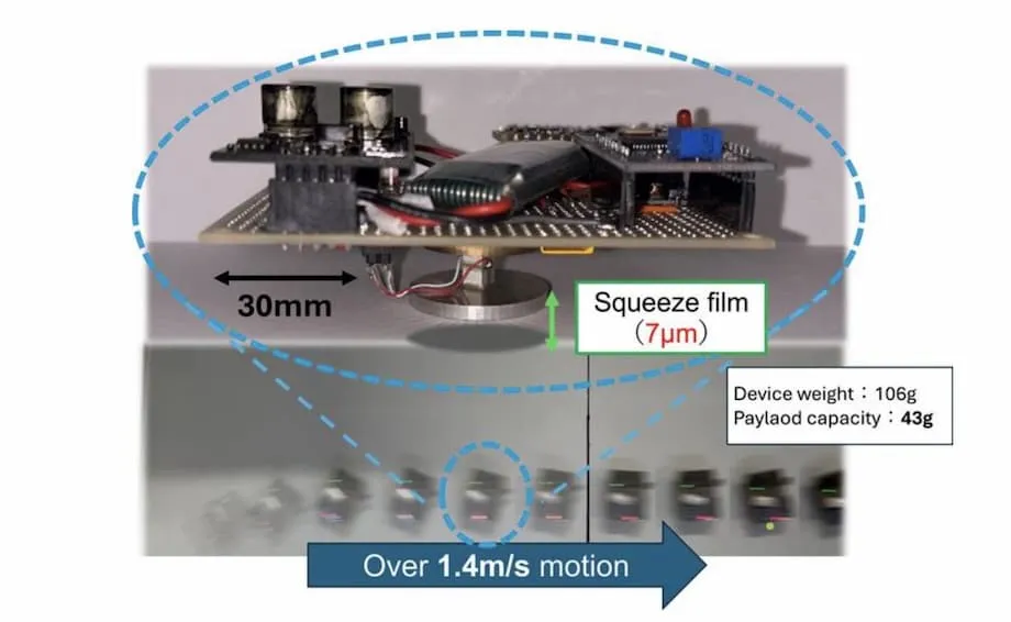 Investigadores Japoneses Alcançam Levitação Sem Fricção Ultrarrápida: um Salto na Tecnologia de Transporte em Miniatura