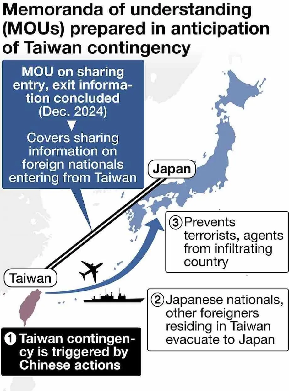 Japão e Taiwan assinam raro pacto de informação de evacuação em meio a temores de contingência em Taiwan
