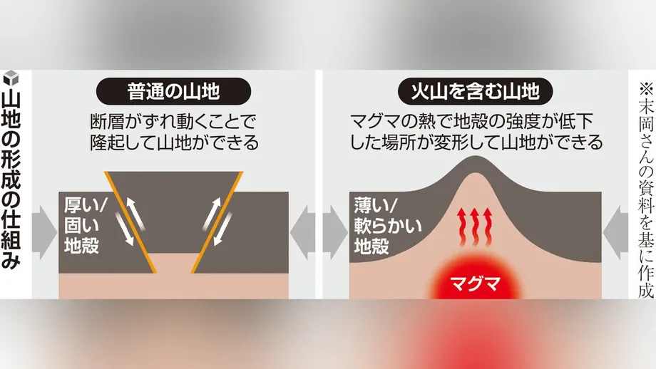 Magma Heat Helped Japan's Northern Alps Rise at Some of the World's Fastest Rates