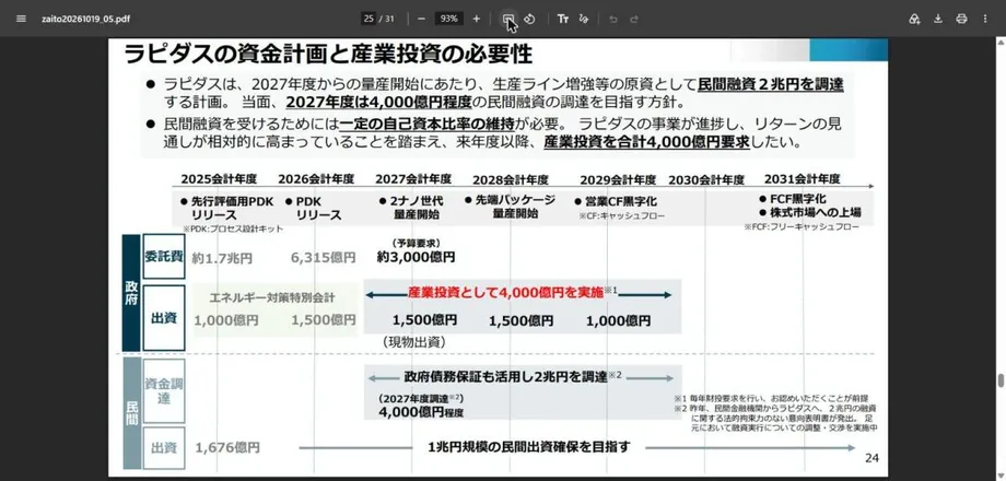 Japan Plans ¥400 Billion More for Rapidus to Help Unlock Private Loans