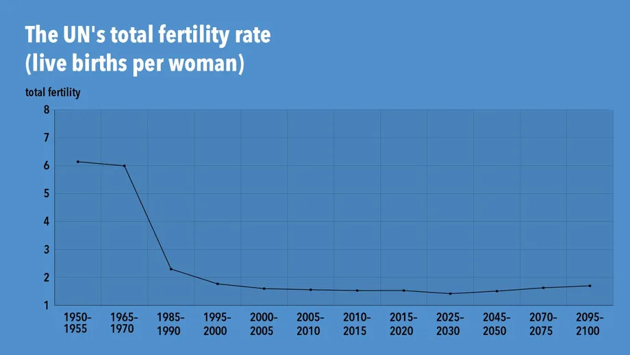 Thailand's Birth Slump Exposes the Cost of Raising a Family and Growing Old